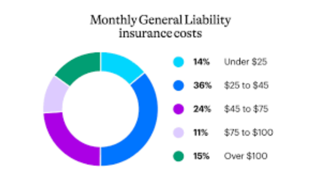 Cost of Business Insurance USA Images