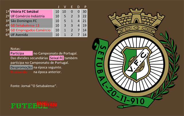 classificação campeonato regional distrital associação futebol setúbal 1934 vitória fc