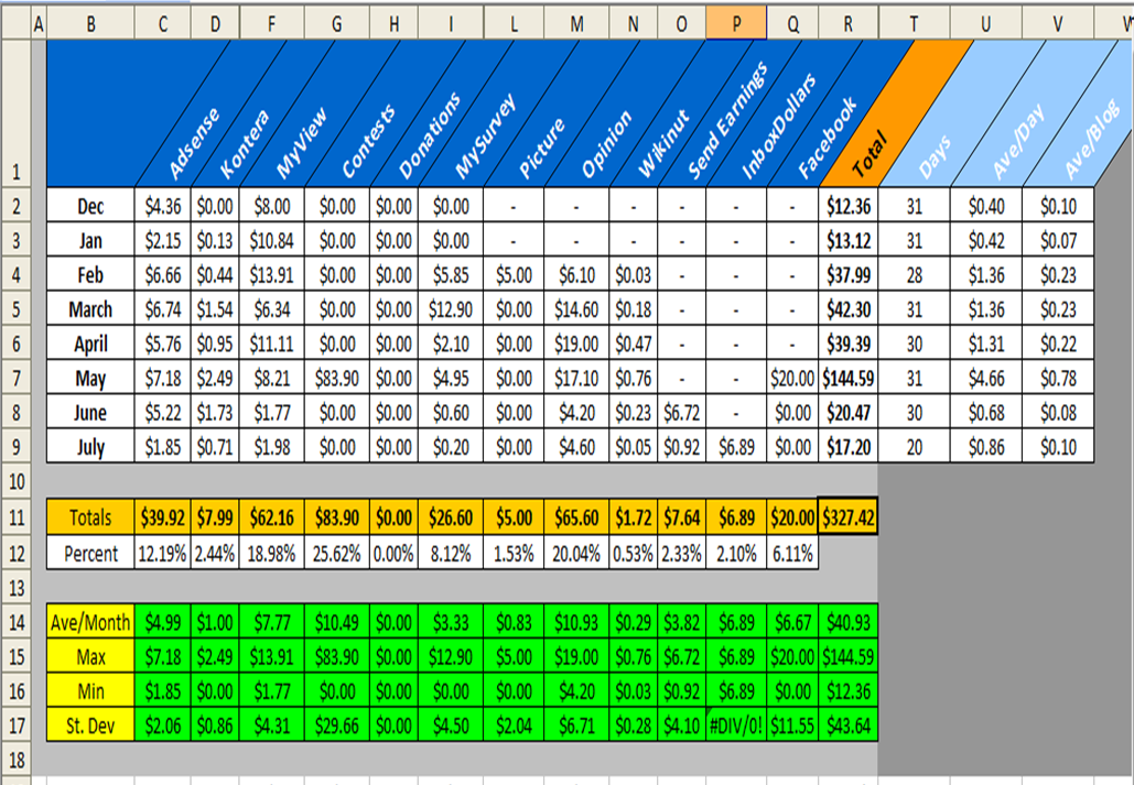Excel Spreadsheets Help: Personal Online Finance Tracker ...