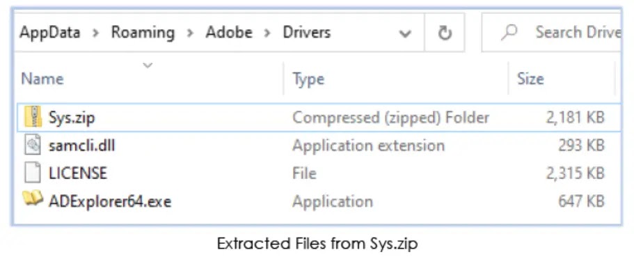 Xeno RAT Abuses Windows DLL Search To Avoid Detection