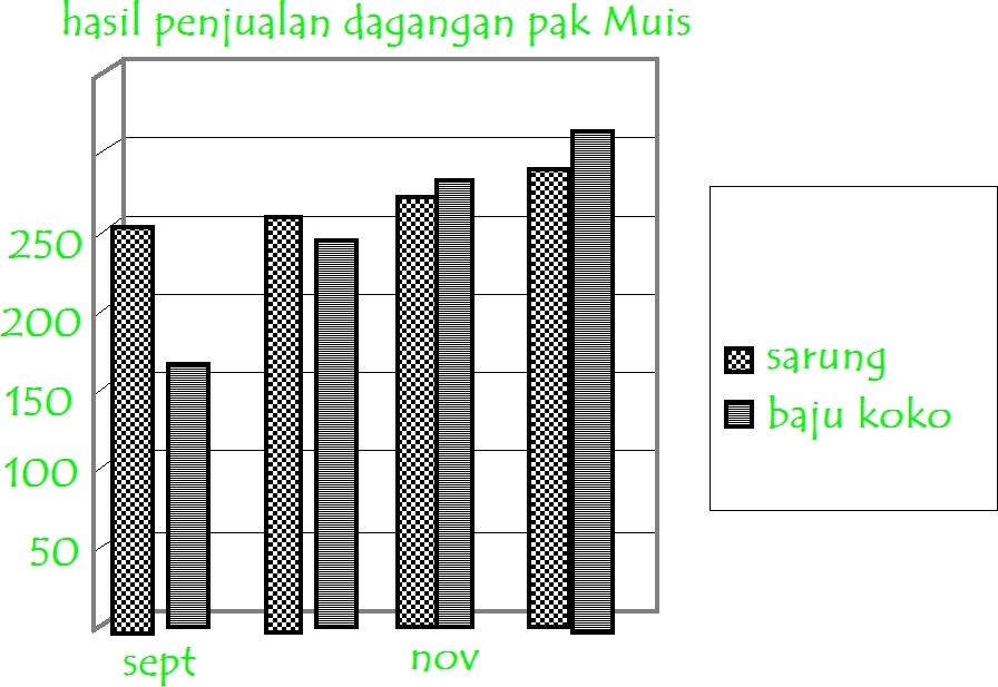 Seputar Bahasa Indonesia