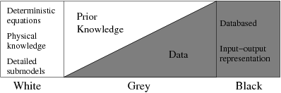 What is Grey/Gray box testing ?