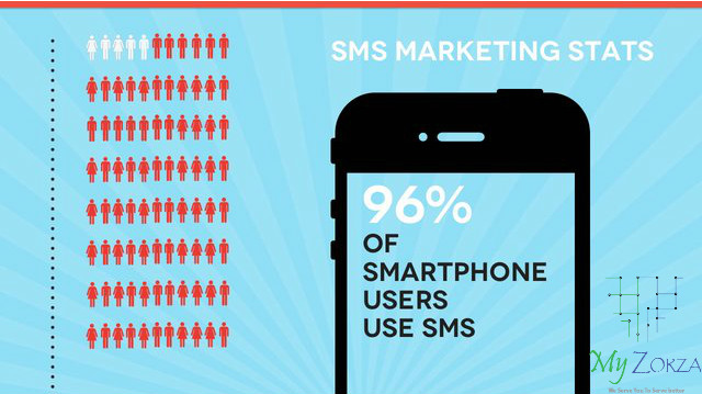 SMSMarketing, BulkSMS