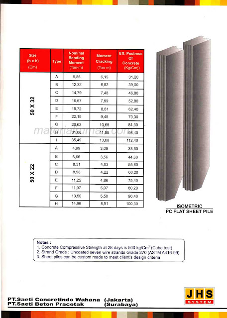 Spesifikasi Teknis PC Flat Sheet Pile JHS