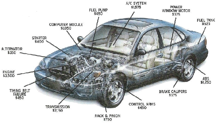 Car Parts