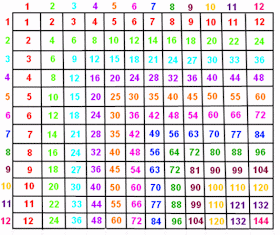 Multiplication table printable