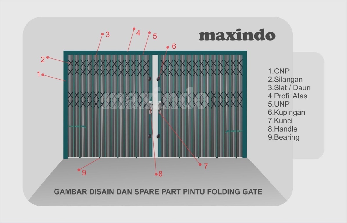  Gambar  Bagian bagian pintu  FoldingGate