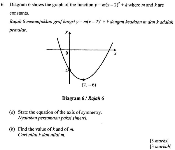 Matematik Tambahan: Soalan K1 Set3