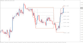 JJN-Fibo - Matatrader Technical Forex Market Indicator