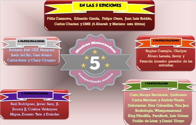 Infografía colaboradores MM