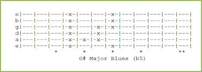 G# Major Blues (b5)