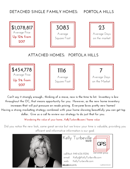 Portola Hills Real Estate Values by Realtor Kelly Turbeville