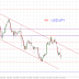 Forex Early Prices