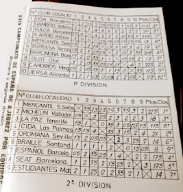 XXIV Campeonato de España de Ajedrez por equipos, 2ª división - Santander 1980, boletín con las clasificaciones