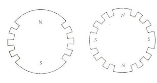 Cylindrical rotor