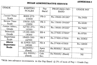 Indian Administrative Services IAS IFS New Pay Scale Sixth Pay Commission