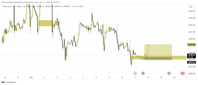 Gold price today forecast and price Tuesday, February 13, 2024