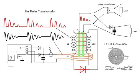Pure conversion from Tesla transformer, with additional Bifilar coils