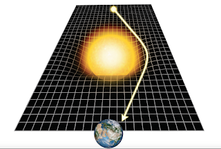 आइंस्टीन की सामान्य सापेक्षता का सिद्धांत  || Einstein's  Theory of General Relativity