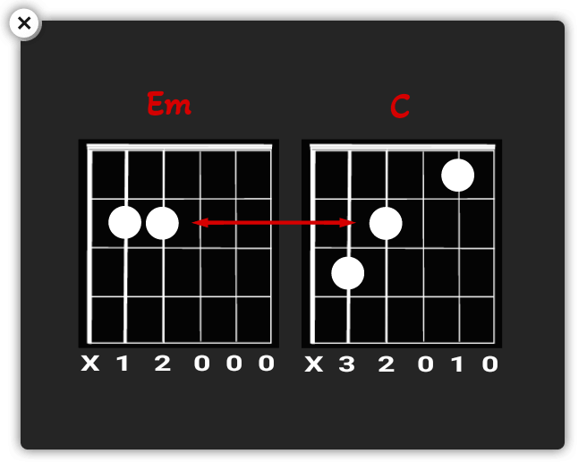 Chord E minor dan C mayor