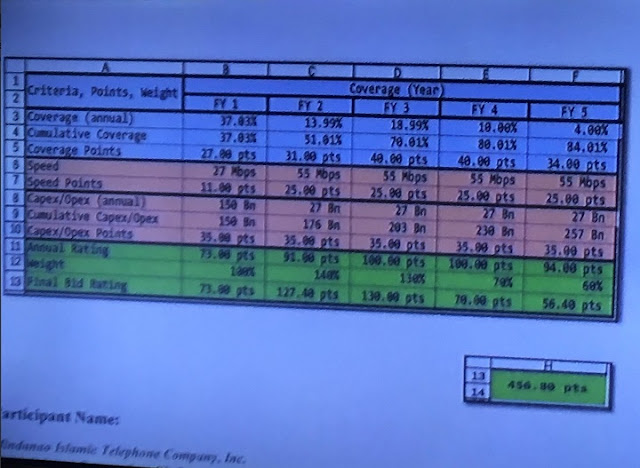 Mislatel Criteria - Speed, Coverage, Rating