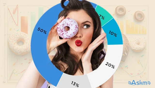 A Guide to the Donut Chart Design, Creating Visually Stunning Charts: eAskme