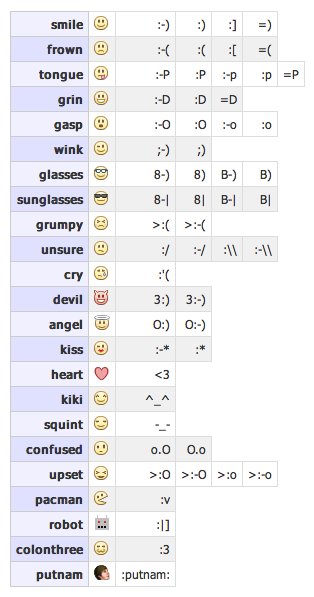 facebook smileys list. facebook smileys list.