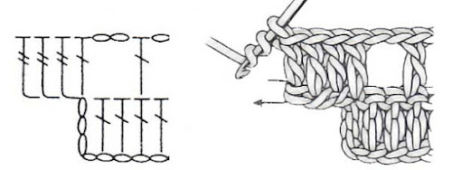 left side increase