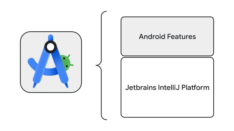 architecture of Feature Drops in Android Studio