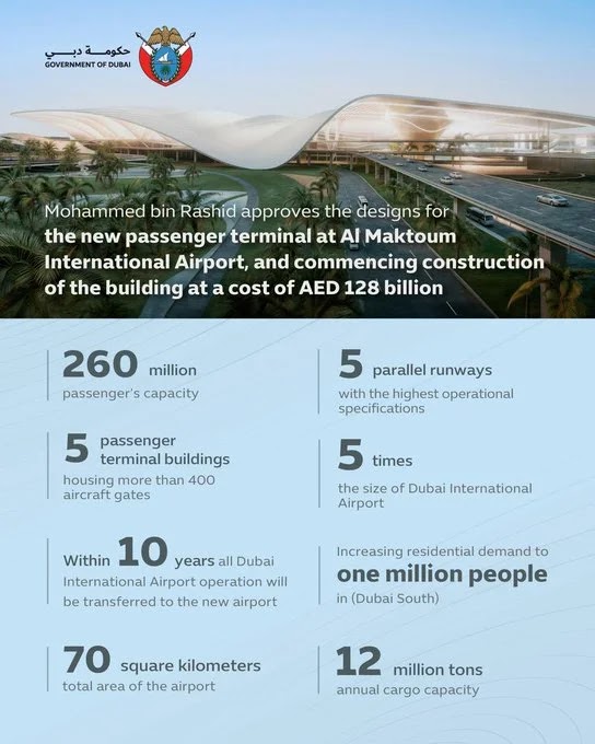 Dubai To Fabricate World's Biggest Air Terminal With 400 Terminal Entryways And Considerably More !