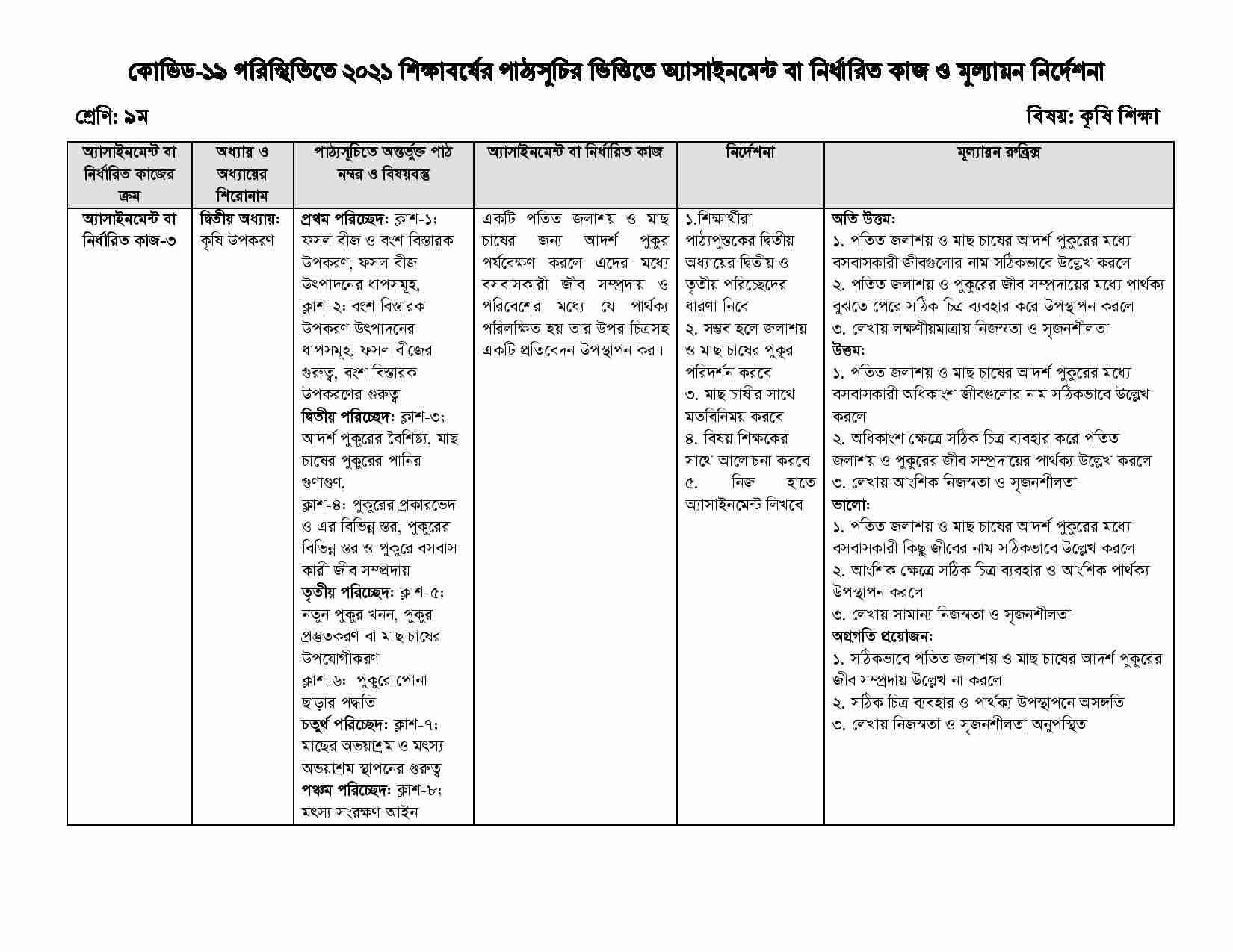 Class 9 Agriculture Subject Assignment 2021