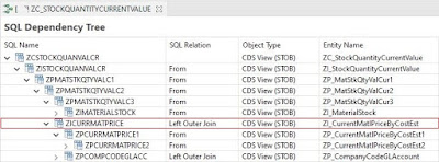 SAP ABAP CDS, SAP ABAP Tutorial and Material, SAP ABAP Learning, SAP ABAP Certifications, SAP ABAP Study Materials