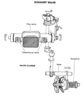 power valve adjustment