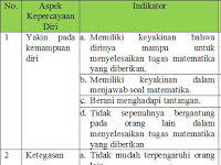 KISI-KISI ANGKET KEPERCAYAAN DIRI SISWA TERHADAP PEMBELAJARAN MATEMATIKA