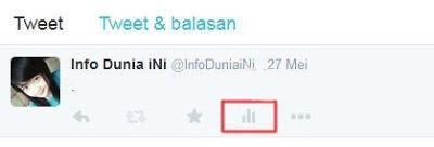 Mengetahui Jumlah Orang Yang Melihat Tweet