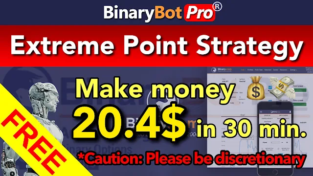 Extreme Point Strategy | Binary Bot Pro