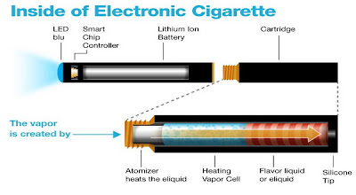 http://asalasah.blogspot.com/2013/05/rokok-elektronik-bisa-hilangkan.html