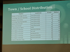 one of the Technology slides depicts the town school split for the technology personnel