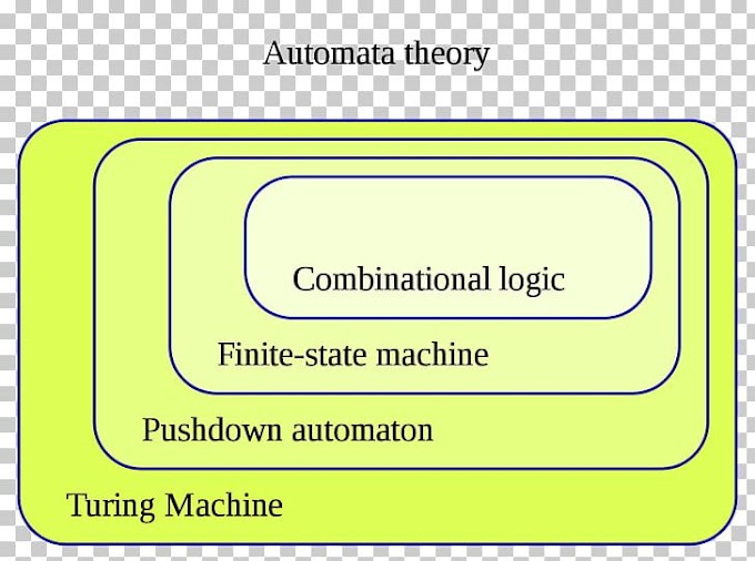 Introduction To Automata Theory / Theory of Computations 