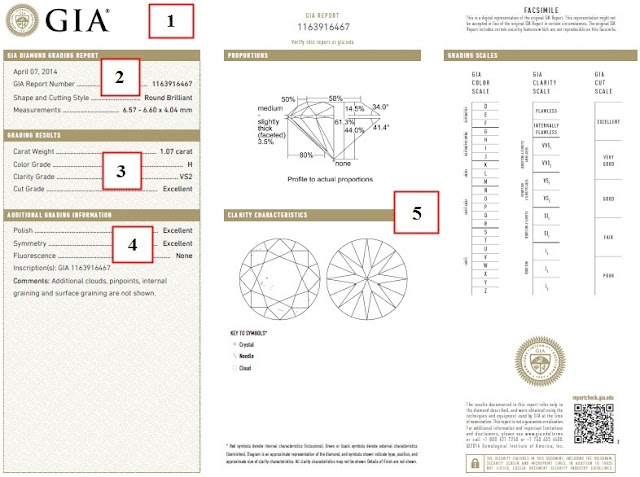 sertifikat berlian GIA