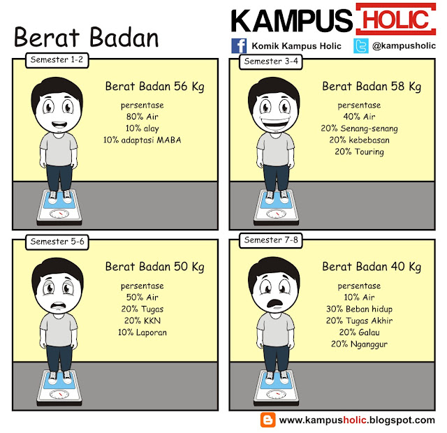 #013 Timbang Berat Badan mahasiswa dari semester ke semester