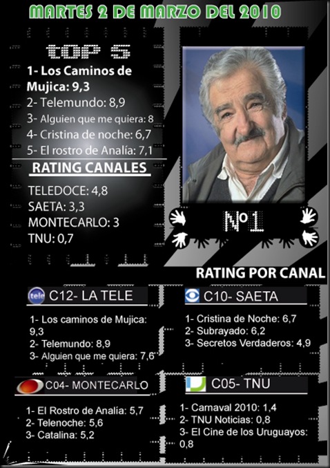 Martes 2 de Marzo del 2010 -- CUYDM