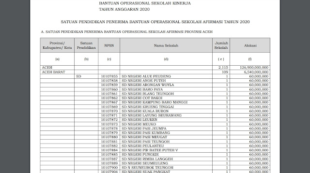 Dana BOS Cair, Berikut Daftar Sekolah Penerima Dana BOS Afirmasi dan Kinarja