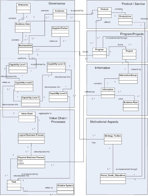 Architecture Business4