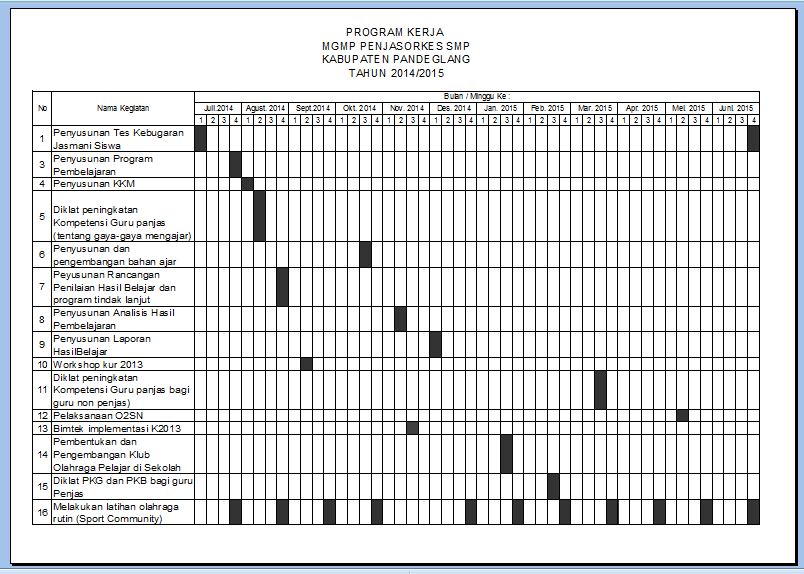 MGMP PENJASORKES SMP KABUPATEN PANDEGLANG CONTOH PROGRAM KERJA MGMP 