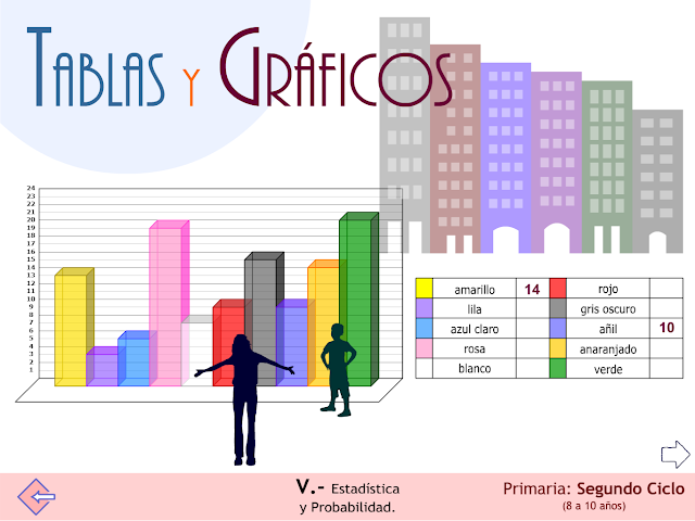 Tablas y gráficos.