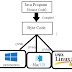 जावा के टूल्स (Java development tools)