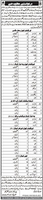 Today new jobs in irrigation department 2021