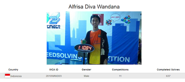 Profile akun WCA Alfrisa Diva Wandana peringkat lima rubik 5x5 kategori single