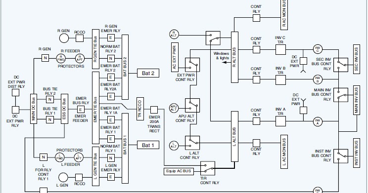 Aircraft Systems: Wiring Diagrams and Wire Types